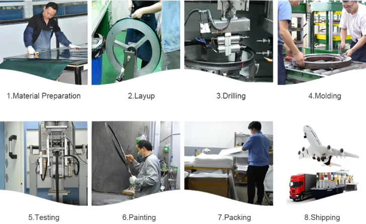 Carbon Fiber Wheels for Road Bikes Manufacturing Process