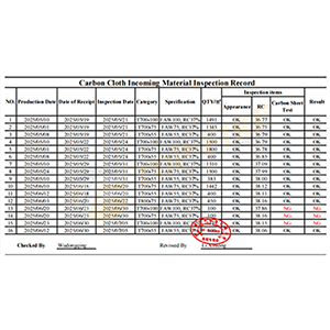 Carbon Cloth Incoming Material Inspection Record